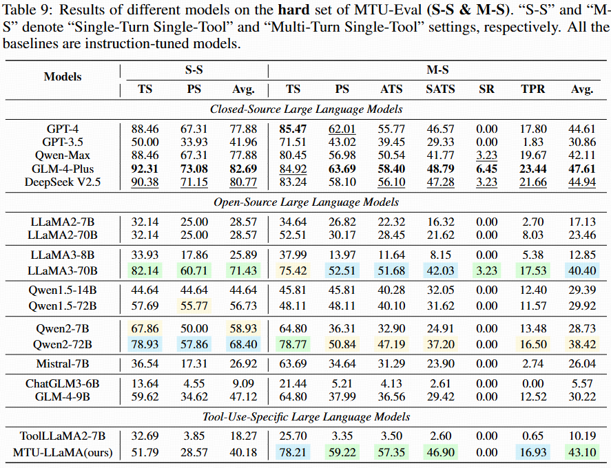 Hard set single-turn comparisons