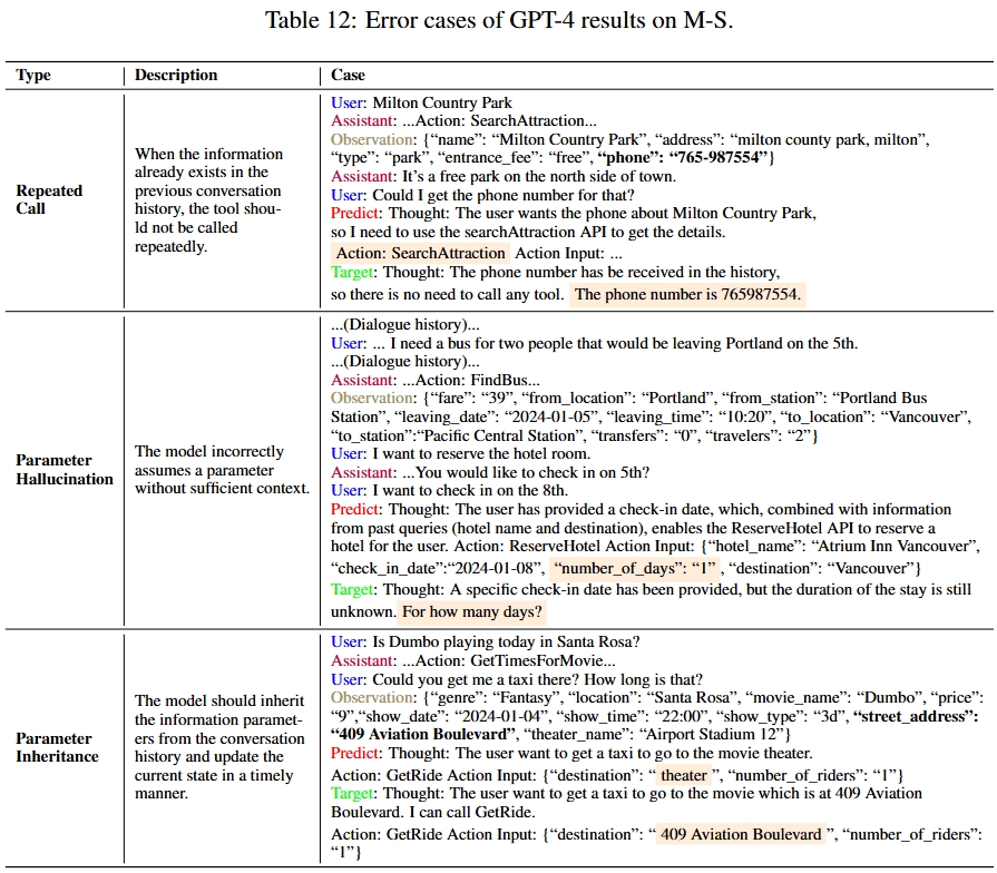 Multi-turn single-tool error cases