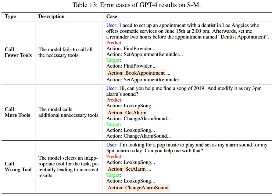Single-turn multi-tool error cases
